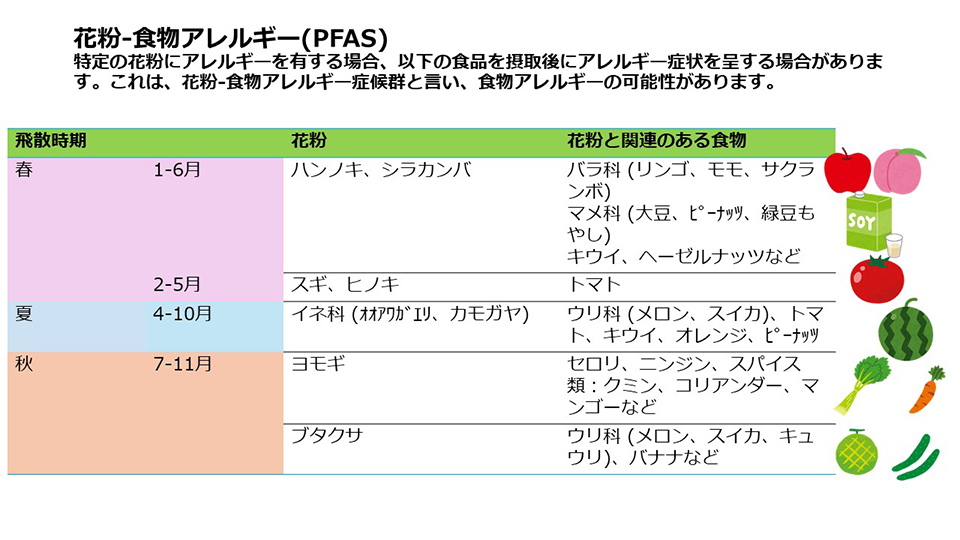 花粉症と関連のある食品で発症してくる口腔アレルギー 